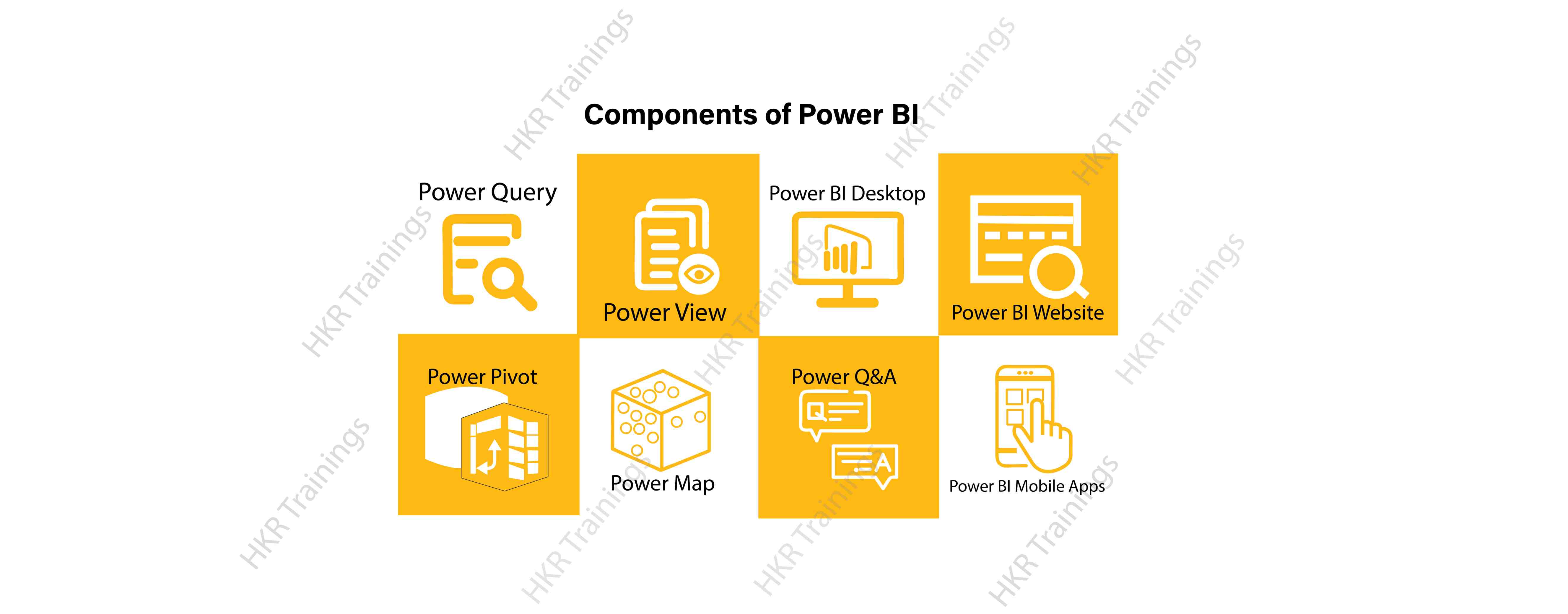 Top 8 Power BI Components | Complete Overview of Power BI Components